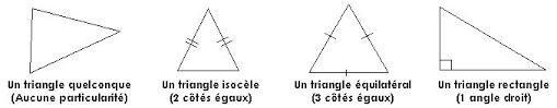 rappel triangles particuliers